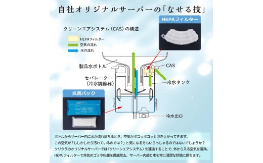 FKK19-13 ウォーターサーバー付 水の定期便 24本コース（毎月12L×2本×12ヶ月）【熊本・宮崎・鹿児島限定】※離島除く