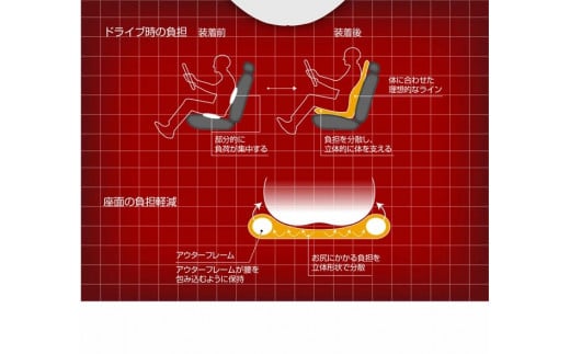 【G0059】自動車用シート クッション リバースポルトDEEN：配送情報備考　レッド