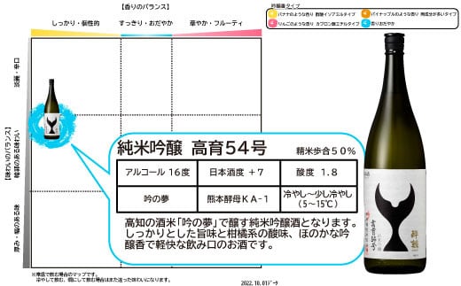 酔鯨 純米吟醸 高育５４号とリーデル社特製ワイングラスのセット