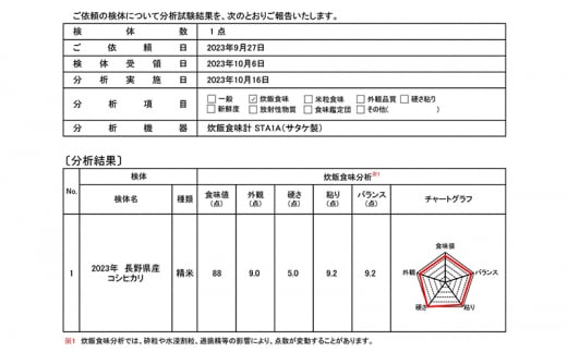 【農家直送/令和5年産新米】長野県産「コシヒカリ」（10kg）（炊飯食味値88点の極上白米） [№5659-1498]