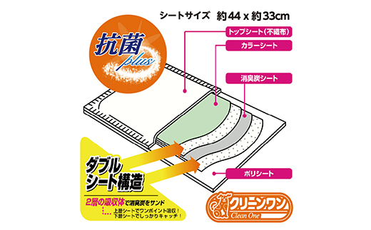 282消臭シート ダブルストップ レギュラー 80枚×4袋 クリーンワン ペットシーツ 犬用 消臭 抗菌 炭シート ペットシート