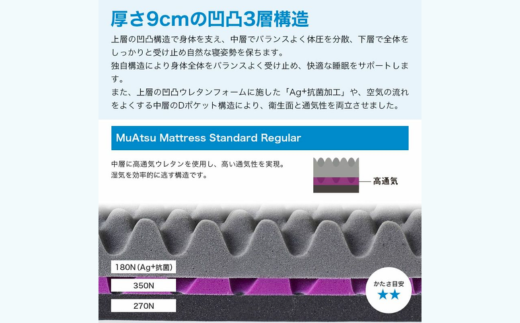 昭和西川 ムアツマットレス　スタンダードレギュラー　セミダブル　| 埼玉県 草加市 マットレス 高反発ウレタン マットレス 楽 寝る 体にぴったり 姿勢改善 寝姿勢 セミダブル 夫婦 背骨 不眠 不眠解消 健康 昭和西川 通気性 夏 蒸れにくい ムレにくい スリープスパ 人気 布団 ふとん 敷布団 睡眠 快適 熟睡 快眠 寝具 ベッド 新生活 引越し 健康 寝心地 睡眠環境