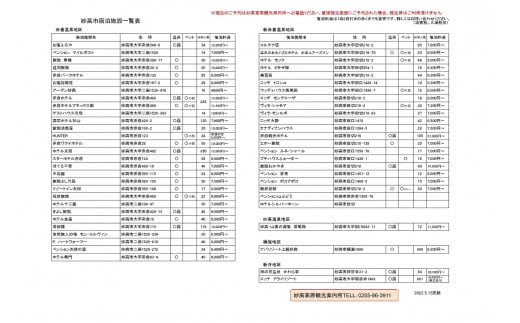 新潟県妙高市内宿泊利用券2枚とスキー場リフト1日券