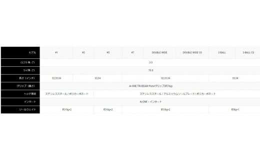 キャロウェイ オデッセイ Ai-ONE TRI-BEAM パター　2-BALL CS STROKE LAB 90 STEEL シャフト