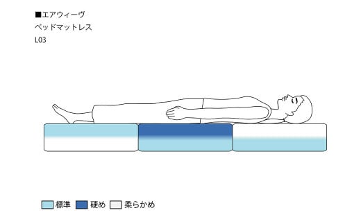 エアウィーヴ ベッドマットレス L03 セミダブル 2層構造 高機能