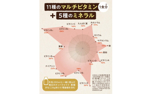 プロテイン タンパクメイト 黒糖きなこ味 2袋