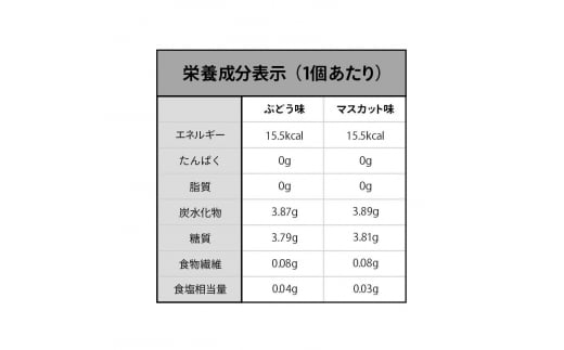 180粒入り！下仁田の果汁100％ゼリー2種 ぶどう100％セット（2種×10袋9粒入り） F21K-390