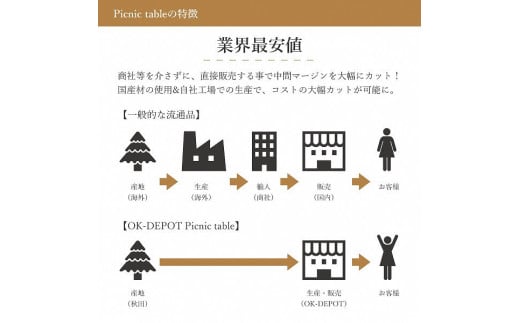 Picnic table　W1400×D1500　【11100-0335】