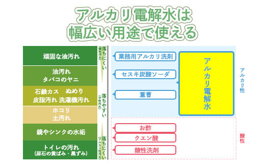 《業務用大容量サイズ》アルカリ電解水「クリアシュシュ」詰め替え(20L) 頑固な油汚れが面白いくらい落ちるクリーナー 除菌による消臭効果で嫌なニオイを元から絶つ洗浄剤 [30000円 3万円] TF0752 TF0752-P00022