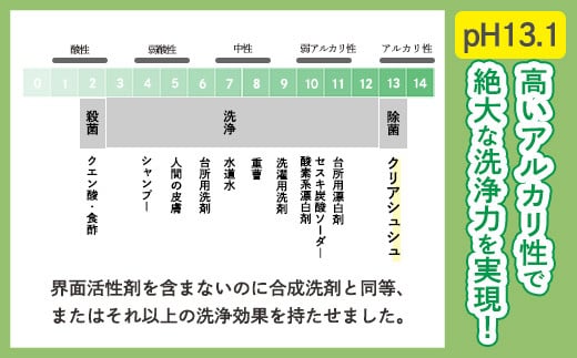 《業務用大容量サイズ》アルカリ電解水「クリアシュシュ」詰め替え(20L) 頑固な油汚れが面白いくらい落ちるクリーナー 除菌による消臭効果で嫌なニオイを元から絶つ洗浄剤 [30000円 3万円] TF0752 TF0752-P00022