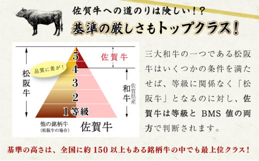 佐賀牛モモスライス 800g (200g×4P) E-247