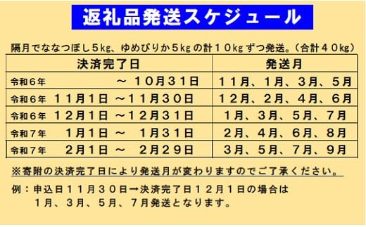 【新米受付：1月発送開始】令和6年産 ななつぼし＆ゆめぴりか定期便40kg(隔月10kg(各5kg)×4か月)