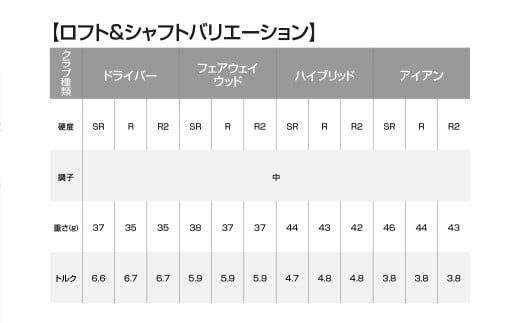 ゼクシオ プライム ゴルフクラブ 11本セット ≪2025年モデル≫_Z1-C701_(都城市) ダンロップ ゴルフクラブ ゴルフ ゼクシオ ゼクシオプライム プライム ドライバー フェアウェイウッド ハイブリッド アイアン セット 2025年モデル BiFLEXFACE ActivWing SoundRibs CANNONSOLE REBOUNDFRAME