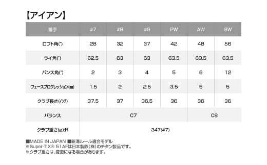 ゼクシオ プライム ゴルフクラブ 11本セット ≪2025年モデル≫_Z1-C701_(都城市) ダンロップ ゴルフクラブ ゴルフ ゼクシオ ゼクシオプライム プライム ドライバー フェアウェイウッド ハイブリッド アイアン セット 2025年モデル BiFLEXFACE ActivWing SoundRibs CANNONSOLE REBOUNDFRAME