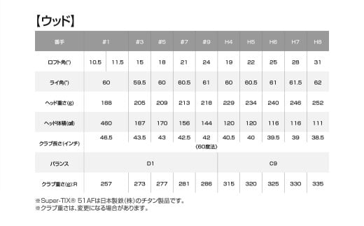 ゼクシオ プライム ゴルフクラブ 11本セット ≪2025年モデル≫_Z1-C701_(都城市) ダンロップ ゴルフクラブ ゴルフ ゼクシオ ゼクシオプライム プライム ドライバー フェアウェイウッド ハイブリッド アイアン セット 2025年モデル BiFLEXFACE ActivWing SoundRibs CANNONSOLE REBOUNDFRAME