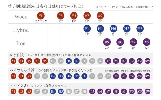 ゼクシオ プライム ゴルフクラブ 11本セット ≪2025年モデル≫_Z1-C701_(都城市) ダンロップ ゴルフクラブ ゴルフ ゼクシオ ゼクシオプライム プライム ドライバー フェアウェイウッド ハイブリッド アイアン セット 2025年モデル BiFLEXFACE ActivWing SoundRibs CANNONSOLE REBOUNDFRAME