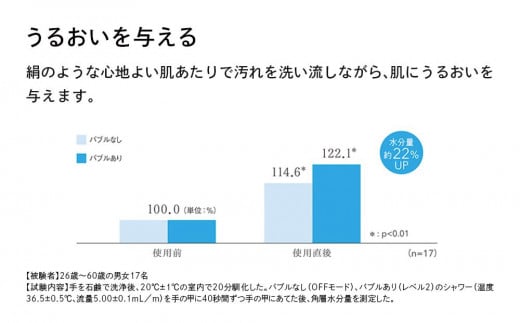 ReFa FINE BUBBLE ONE リファ ファインバブル シャワーヘッド