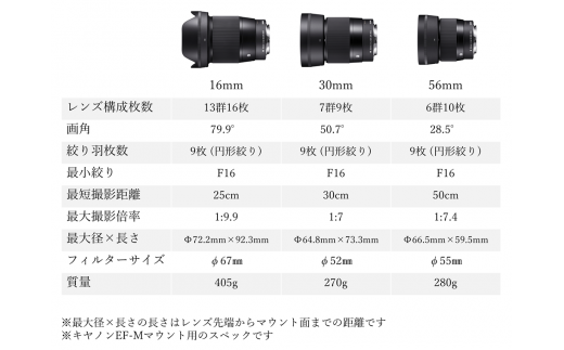 【ふるさと納税】SIGMA APS-Cサイズ用 単焦点レンズ3本セット（キヤノンEF-Mマウント用）