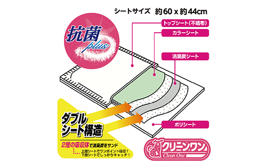 445【12ヶ月連続お届け】定期便 12回 消臭シート ダブルストップ ワイド 40枚×4袋 クリーンワン ペットシーツ 犬用 消臭 抗菌 炭シート ペットシート