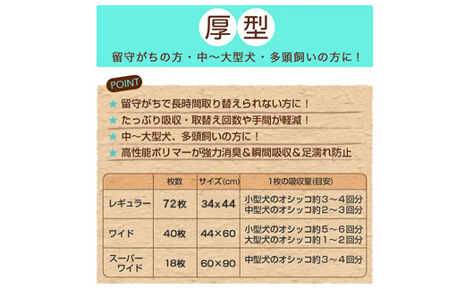 ペットシーツ 厚型 ワイド 40枚 × 4袋 国産 ペットシート 定期便 3ヶ月 連続お届け 418