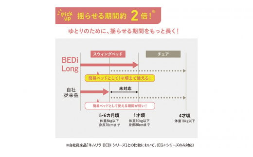 【 コンビ 】ネムリラ コードレス AUTO SWING BEDi Long SS EG＋（シュガーベージュ）119102 ハイローラック combi バウンサー ハイローベッド&チェア ベビー用品 出産準備 出産