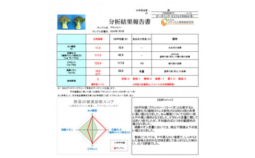 こだわりブロッコリー　栽培期間中化学肥料/農薬不使用　2kg以上(5-8本)　【1487695】