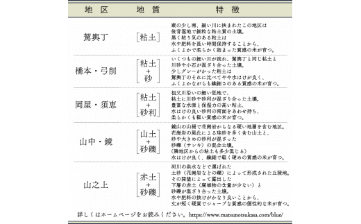 日本酒 松の司 純米大吟醸 「竜王山田錦」 1800ml  父の日 金賞 受賞酒造 飲み比べ 【 お酒 日本酒 酒 松瀬酒造 人気日本酒 おすすめ日本酒 定番 御贈答 銘酒 贈答品 滋賀県 竜王町 ふるさと納税 父の日 】