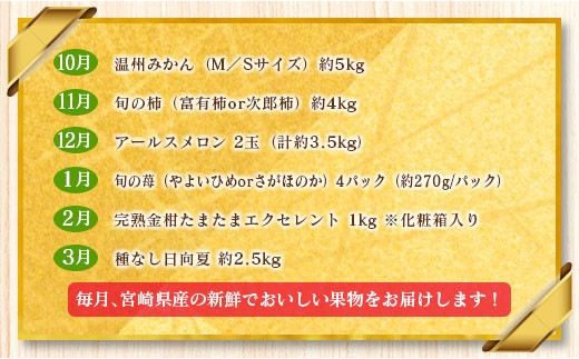 ドキドキ宮崎特産フルーツ 12か月コース【G45】