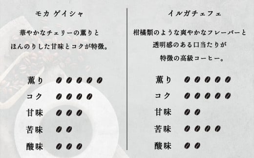 自家焙煎珈琲 2種飲み比べセット（粉）各150g（計300g）イルガチェフェ・モカゲイシャ