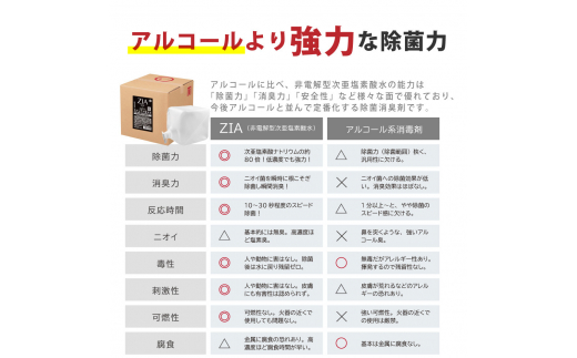 人にも環境にも優しい除菌消臭剤　ZIA series 非電解型 次亜塩素酸水　500ppm　ZIA500詰替2.5L×２個（1259）