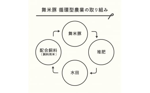 山辺のお米で育ったブランド豚「舞米豚」厚切りロースとんかつ用セット 2.8kg 豚肉 F20A-685