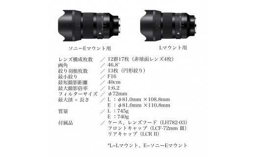 【ソニーEマウント用】SIGMA 50mm F1.2 DG DN | Art（数量限定）カメラ レンズ 家電 単焦点