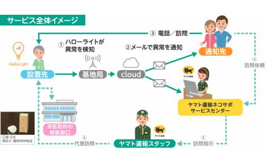 【岡山県備前市内限定】クロネコ見守りサービス　ハローライト訪問プラン