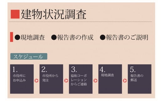 すまいのインスペクション・住宅診断　延べ床面積250㎡以上500㎡未満