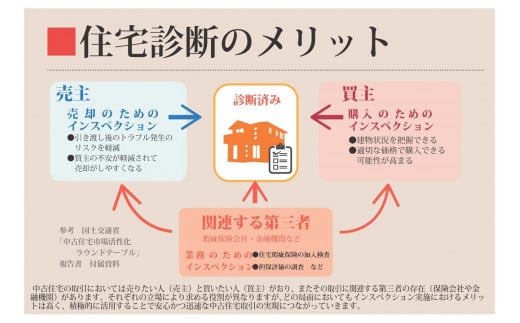 すまいのインスペクション・住宅診断　延べ床面積250㎡以上500㎡未満