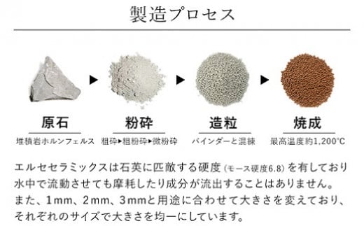 エルセ 新型 シャワーヘッド SHA-01型 髪 肌 半永久 数量限定 水 水質 節水 自宅 サロン（29-15）