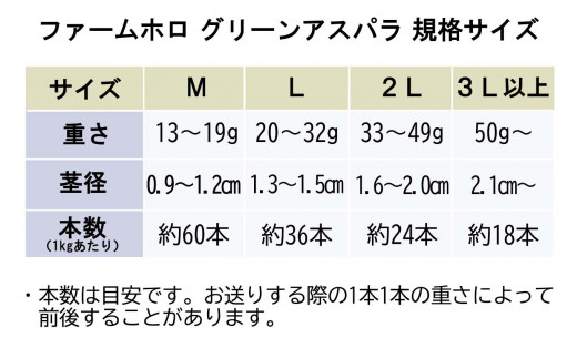 ＜先行予約＞ 北海道産 春採り グリーン アスパラガス 1kg 3Lサイズ以上 ＜2023年5月上旬より発送＞ 北海道 グリーンアスパラ アスパラ 旬 新鮮