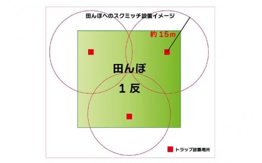 BR017　ジャンボタニシ防除トラップ【スクミッチフード1セット(12個入)/1反用】※ご使用には別途スクミッチ本体が必要です