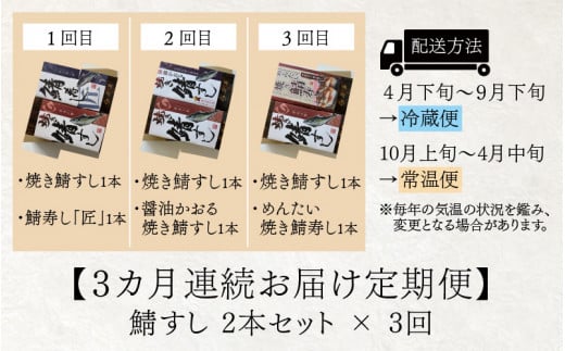 【レビューキャンペーン】【定期便】 【3ヶ月連続お届け】 鯖すし 2本セット × 3回 