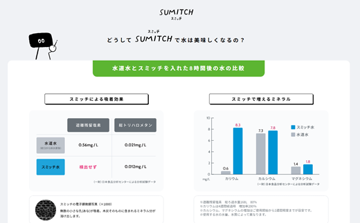 「水道水に入れるだけの浄水炭」SUMITCH（スミッチ）6回定期便