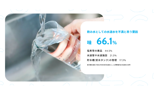 「水道水に入れるだけの浄水炭」SUMITCH（スミッチ）6回定期便