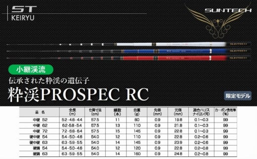 【日本製・渓流竿限定モデル】粋渓 PROSPEC 中硬 RC 72（120-4）