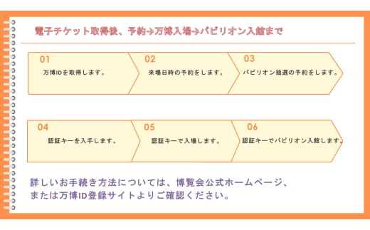 [期間限定受付]【早割】 大阪関西万博一日券 中人(満12歳以上満17歳以下の方の入場チケット)会期中いつでも1回入場可能。｜早割中人一日券 万博 チケット EXPO 2025 [0870]