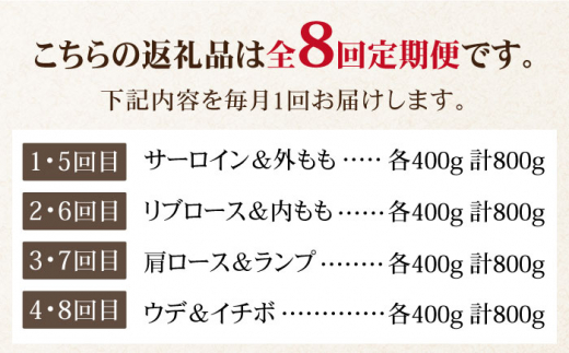 ＜全8回定期便＞和牛最高級ブランド佐賀牛 赤身＆霜降り スライス食べ比べセット 吉野ヶ里町/ミートフーズ華松 [FAY079]