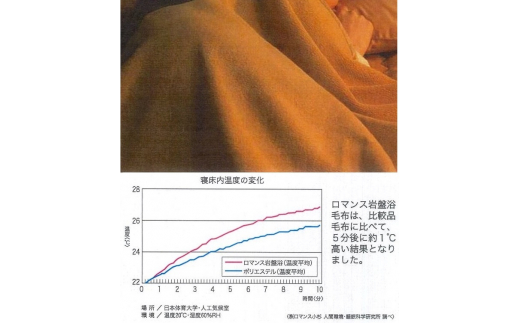 [ロマンス岩盤浴] マイヤーひざ掛け毛布 70x100cm ベージュ 8611840 [2498] 