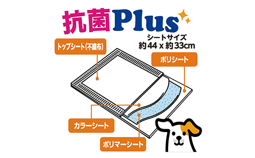 297【3ヶ月連続お届け】定期便 3回 ペットシート こまめだワン レギュラー 160枚×4袋 クリーンワン ペットシーツ 犬用 抗菌 こまめに交換 いつも清潔