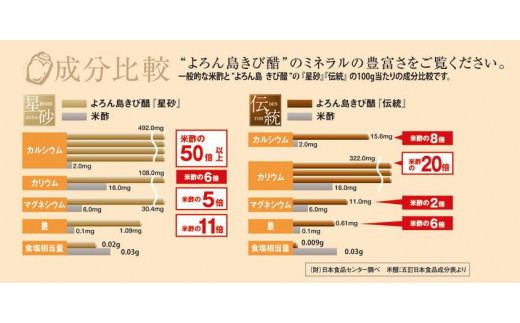 伝統よろん島きび酢 200ml　3本セット