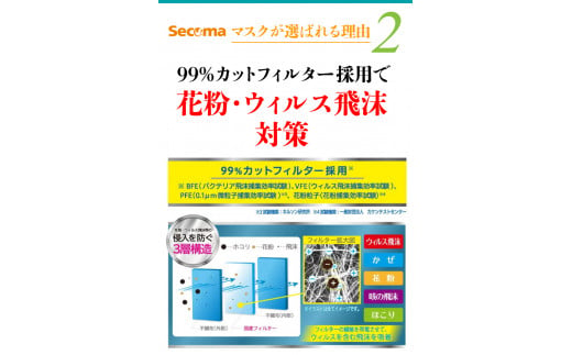 130002001 Secoma 肌ざわりなめらか 国産不織布フィルターマスク 50枚入×1+7枚入×2 計64枚 