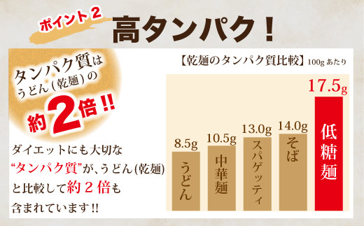 低糖麺 40入 【九州 佐賀県 名産品 神埼めん 糖質70％OFF 低糖質麺 糖質制限の方 ダイエットにおすすめ】(H057108)