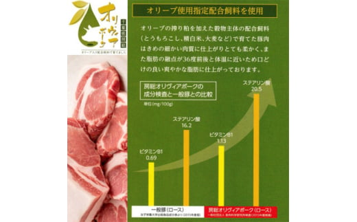 豚肉(精肉) 房総オリヴィアポーク　焼き豚用モモ肉　総量1kg　千葉県産豚肉 豚モモブロック肉【1490493】